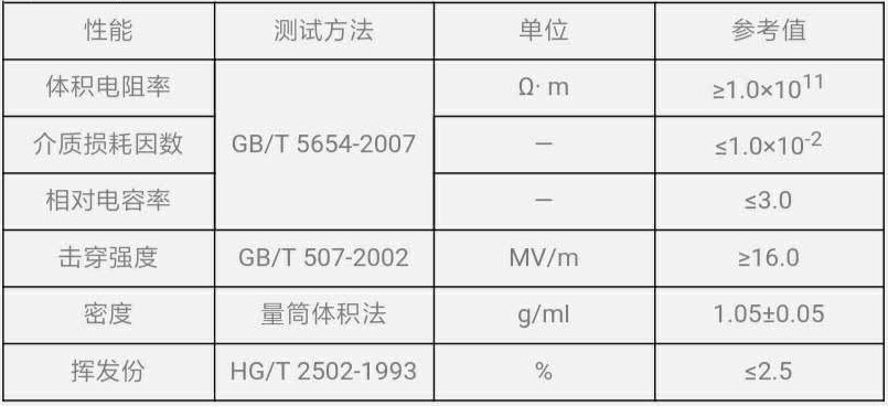 高压绝缘硅子